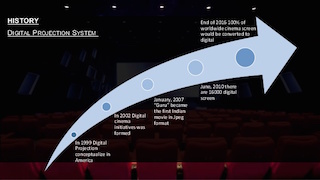 The introduction of LED cinema screens has changed the conversation.
