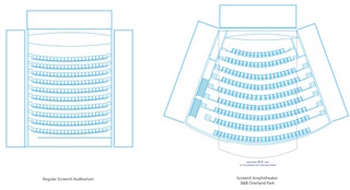 ScreenX Amphitheater will feature projectors that line the ceilings of the auditorium, maximizing the view of the main screen and wings by up to 50 degrees (22.5 on the left and 22.5 on the right) and projected onto B&B’s signature premium large format Grand Screen.