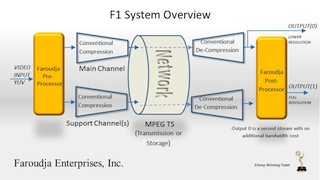 Faroudja F1 System